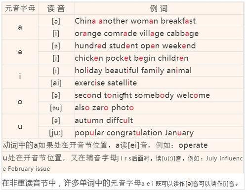 英语音标教学视频免费下载,Unlocking English Pronunciation: A Comprehensive Overview of Free Phonics Video Downloads