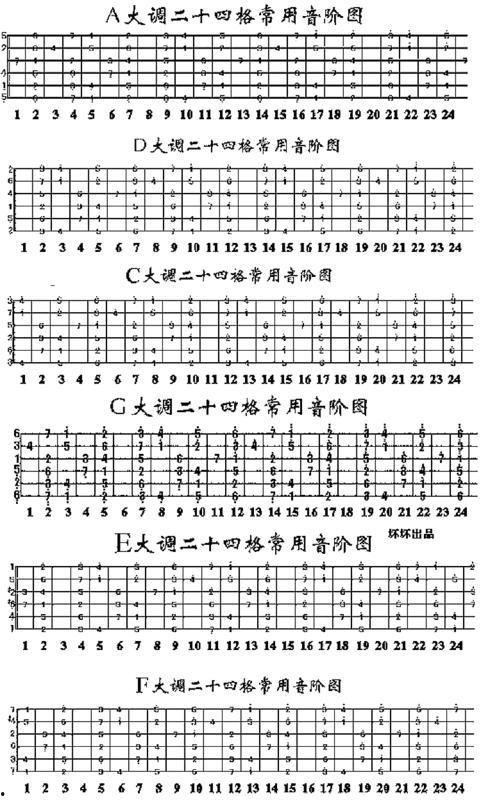 吉他爬格子教学视频,跟随教学视频轻松掌握