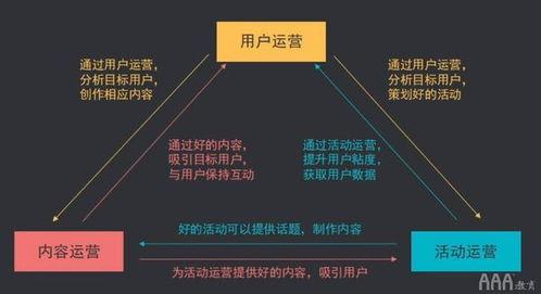 新媒体短视频营销